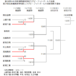 第39回NHK杯新潟県高等学校ラグビーフットボール大会兼 第24回北信越高等学校新人ラグビーフットボール大会新潟県予選会組み合わせ